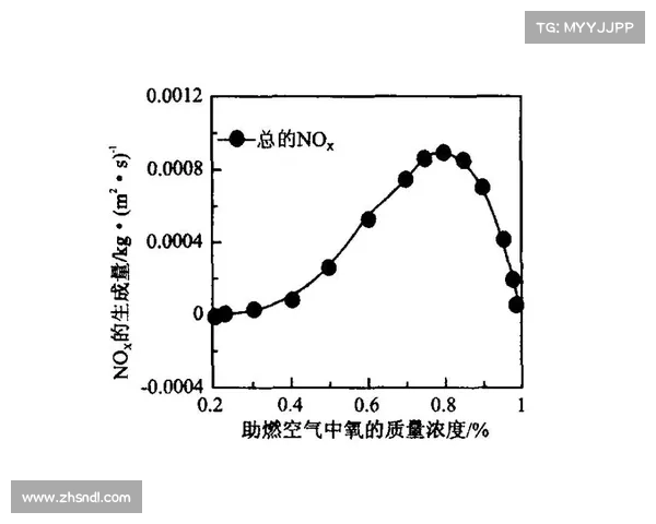 强化过程中的成功率受多种因素影响的探讨与分析 强化过程中的成功率受多种因素影响的探讨与分析