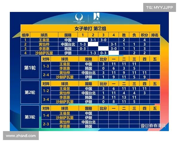 如何通过数据分析和技术研究预测乒乓球亚洲杯女单冠军的关键因素